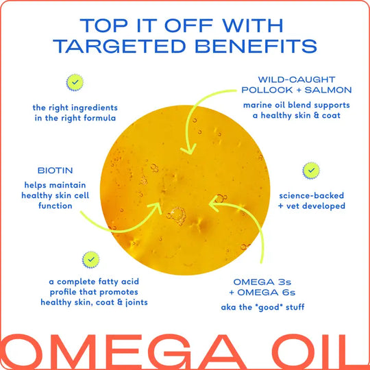 Omega-3 Fish Oil Skin & Coat Health Supplement For Dogs Infographic 2